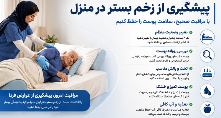 راه‌های پیشگیری از زخم بستر